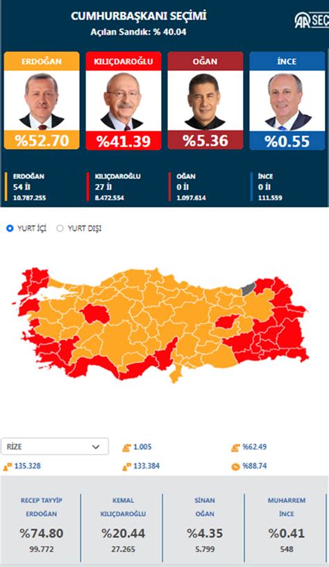 referandum rize sonuçları